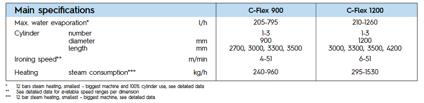 C-Flex-1233.3-spe"